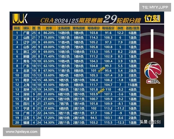 CBA赛事战术分析：如何针对对手制定策略？