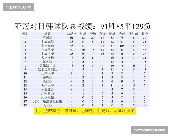 亚冠战报：进军四强的球队表现如何？