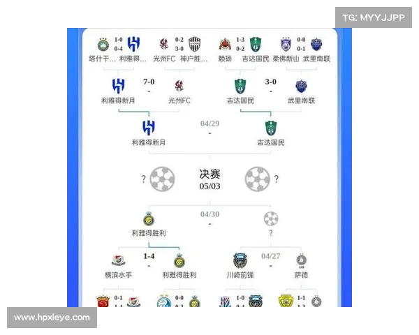 亚冠：八强战的悬念即将揭晓