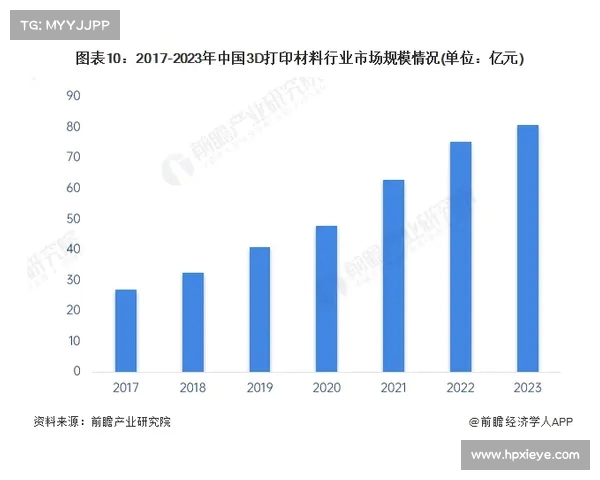 老鹰未来发展趋势展望 老鹰未来发展趋势展望